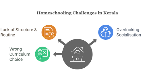 homeschooling challenges in kerala