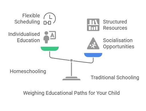 weighing educational paths for your child